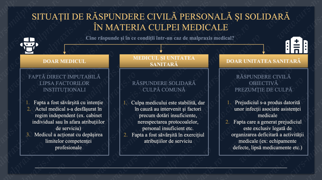 Răspundere civilă în culpa medicală, asigurarea de malpraxis medic, asigurarea de malpraxis unitate medicală.