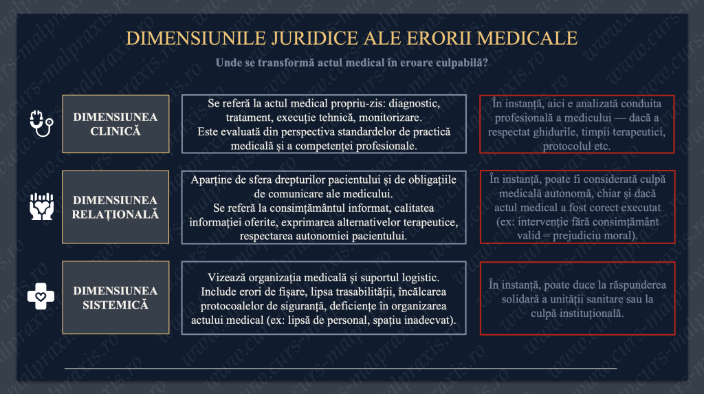 Dimensiuni juridice ale erorilor medicale. Cauze de malpraxis medical.